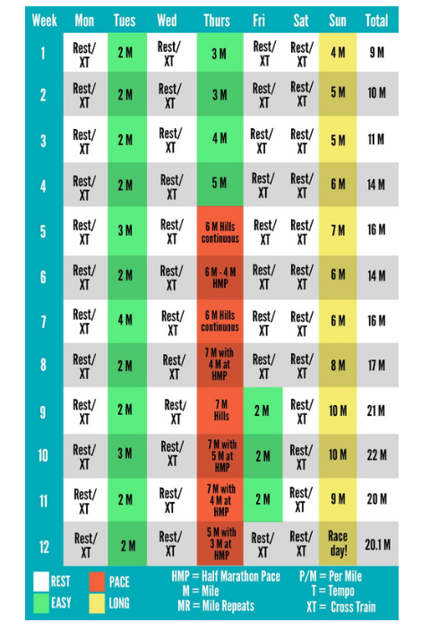 13 week training