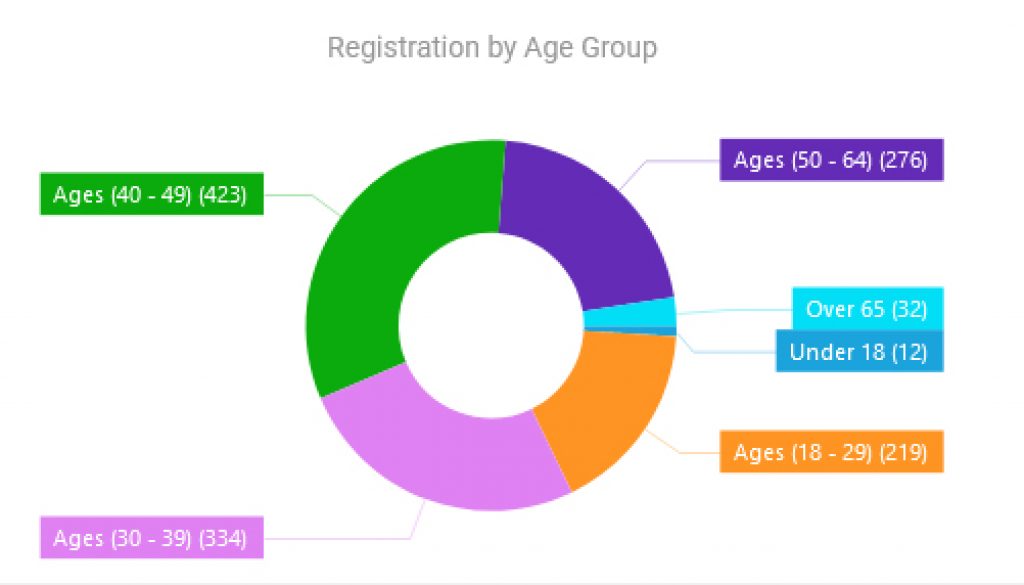 CBHM by age